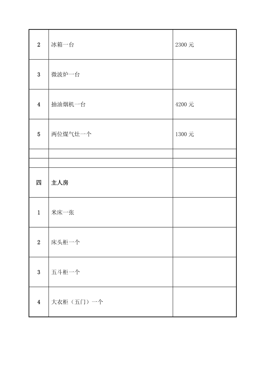 房屋租赁合同物品清单.doc