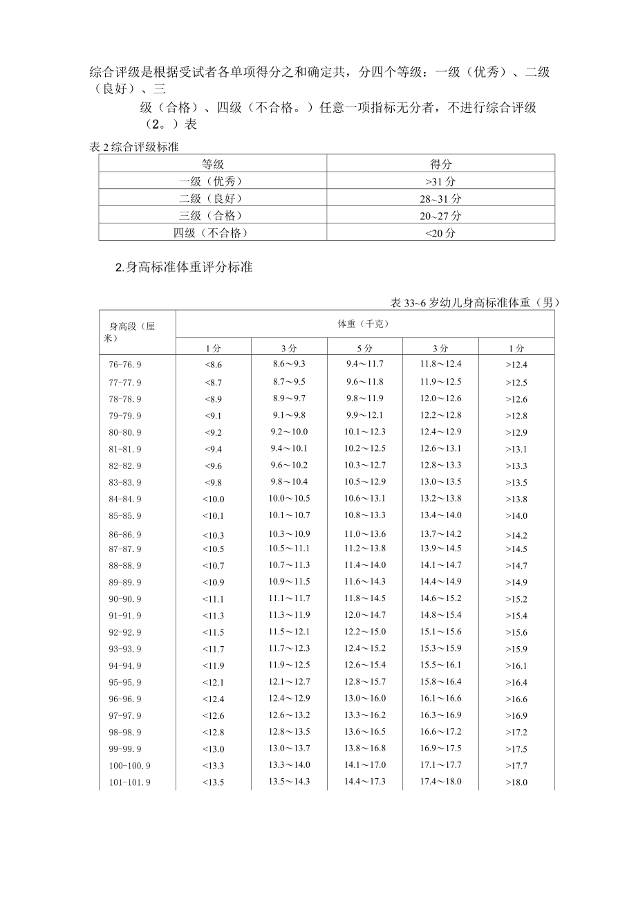 《国民体质测定标准手册(幼儿部分)》.doc