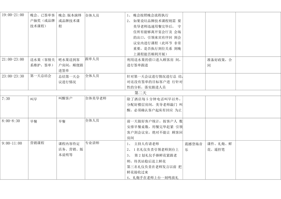 招商会流程模板.doc