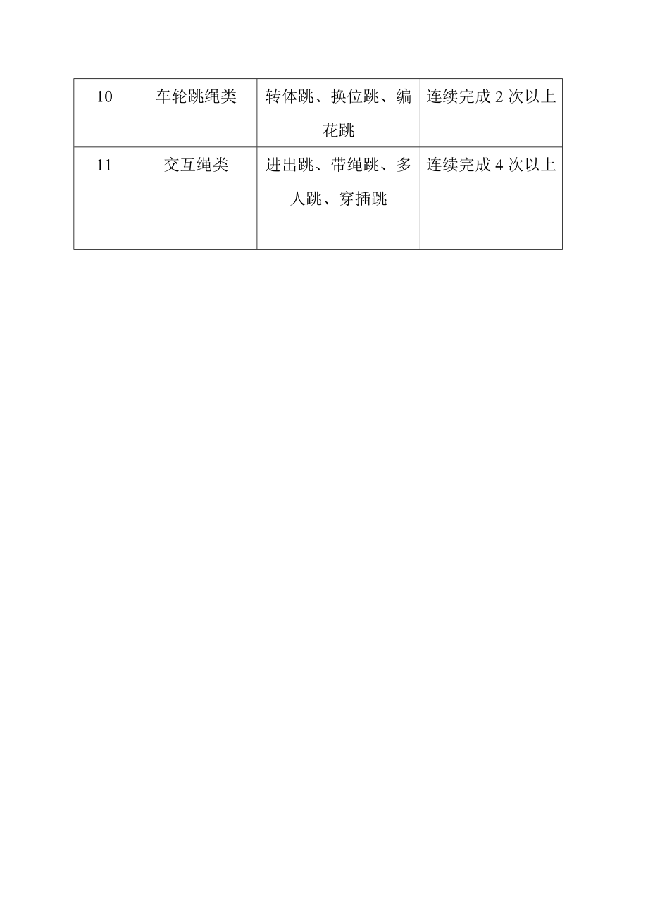 学校训练队跳绳训练计划.doc