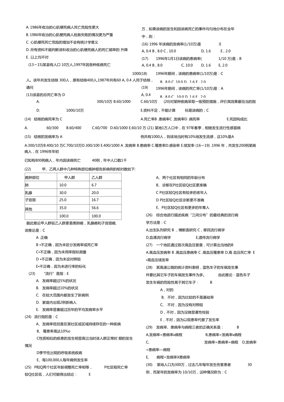 流行病学题库含答案.doc