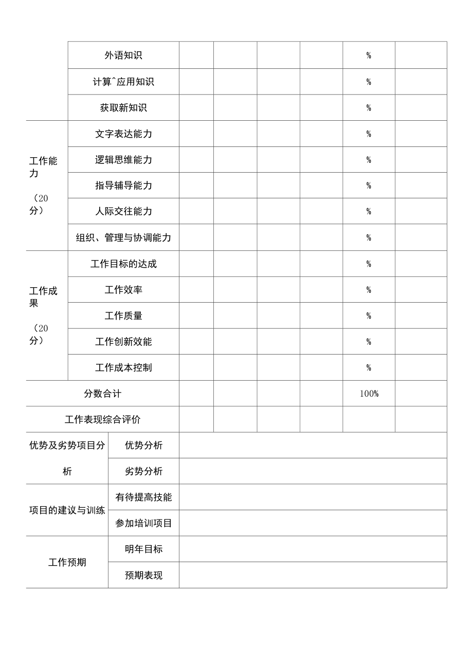 【绩效表格】360度绩效考核表.doc