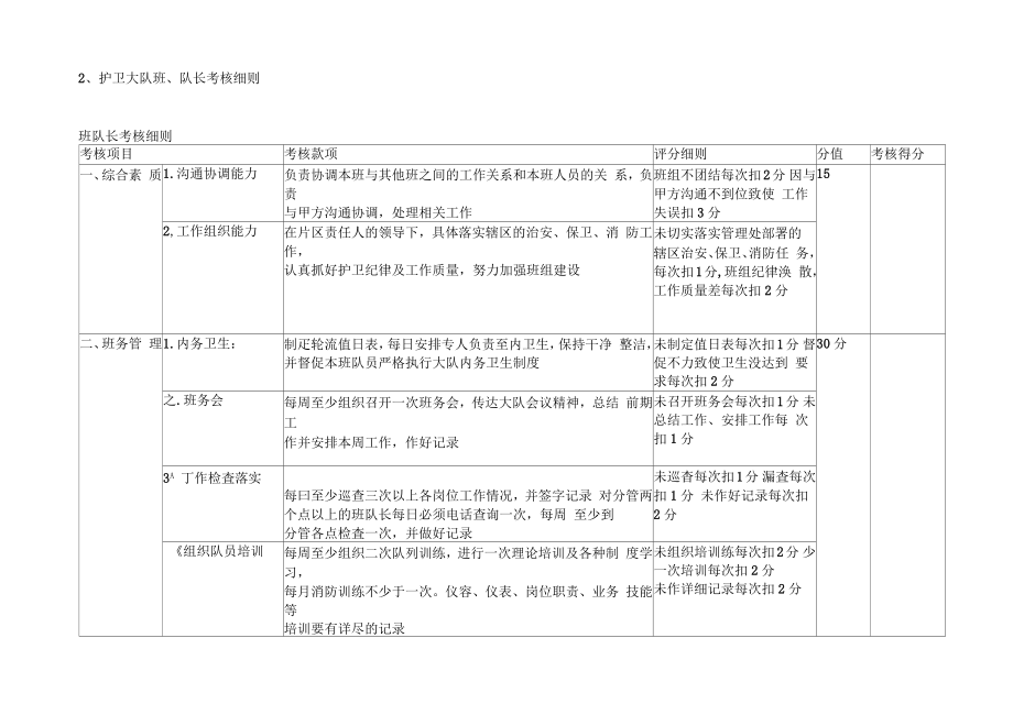 护卫大队班、队长考核细则.doc