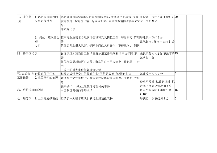 护卫大队班、队长考核细则.doc