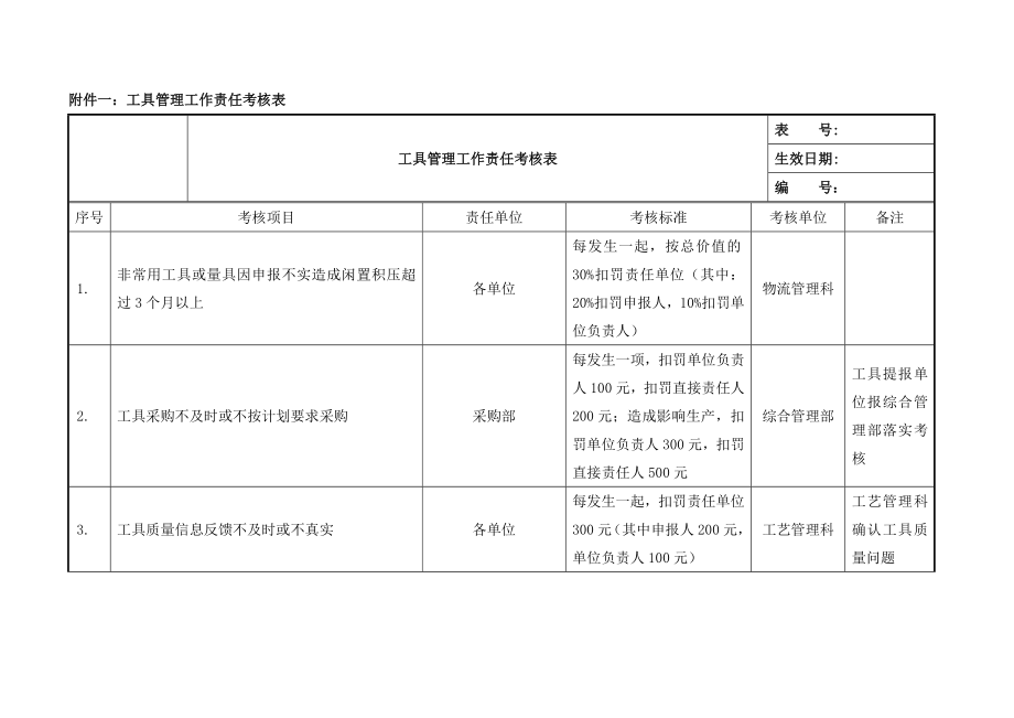 工具管理办法及考核细则.doc