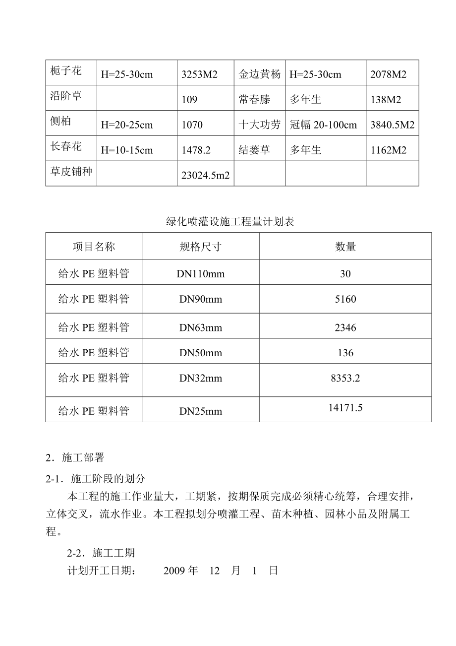 园林资料园林资料绿化施工组织设计.doc