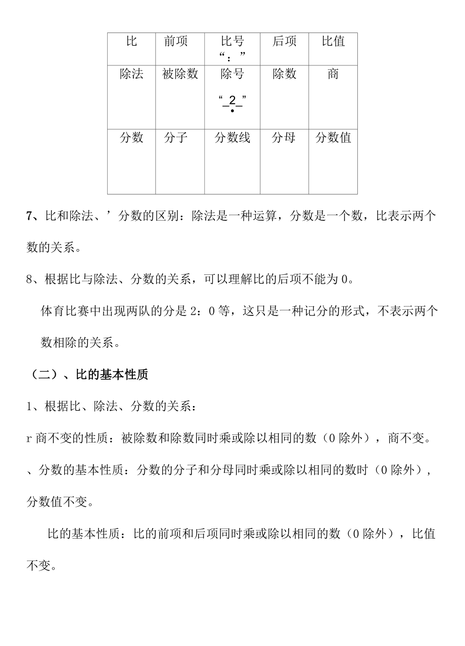 六年级数学重点知识归纳总结.doc