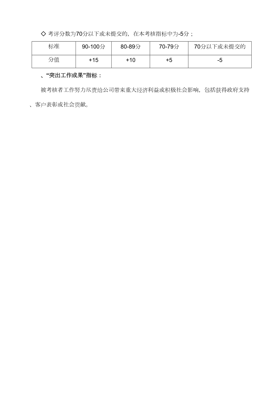 【调薪制度】年度薪酬调整管理办法(2).doc