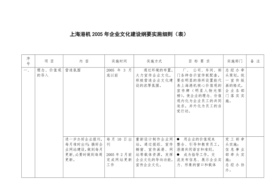 企业文化考核实施细则.doc