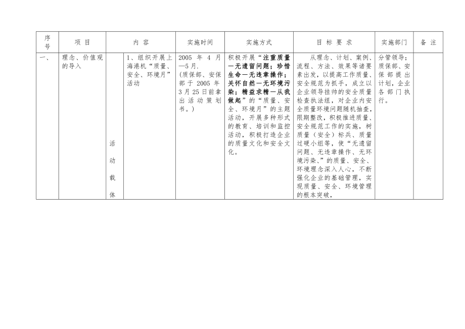 企业文化考核实施细则.doc