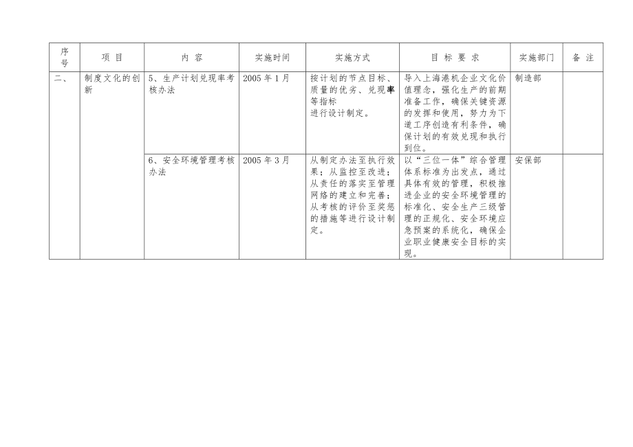 企业文化考核实施细则.doc