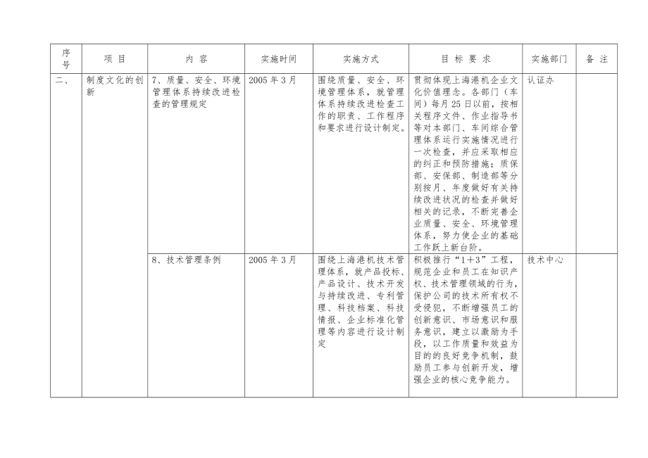 企业文化考核实施细则.doc