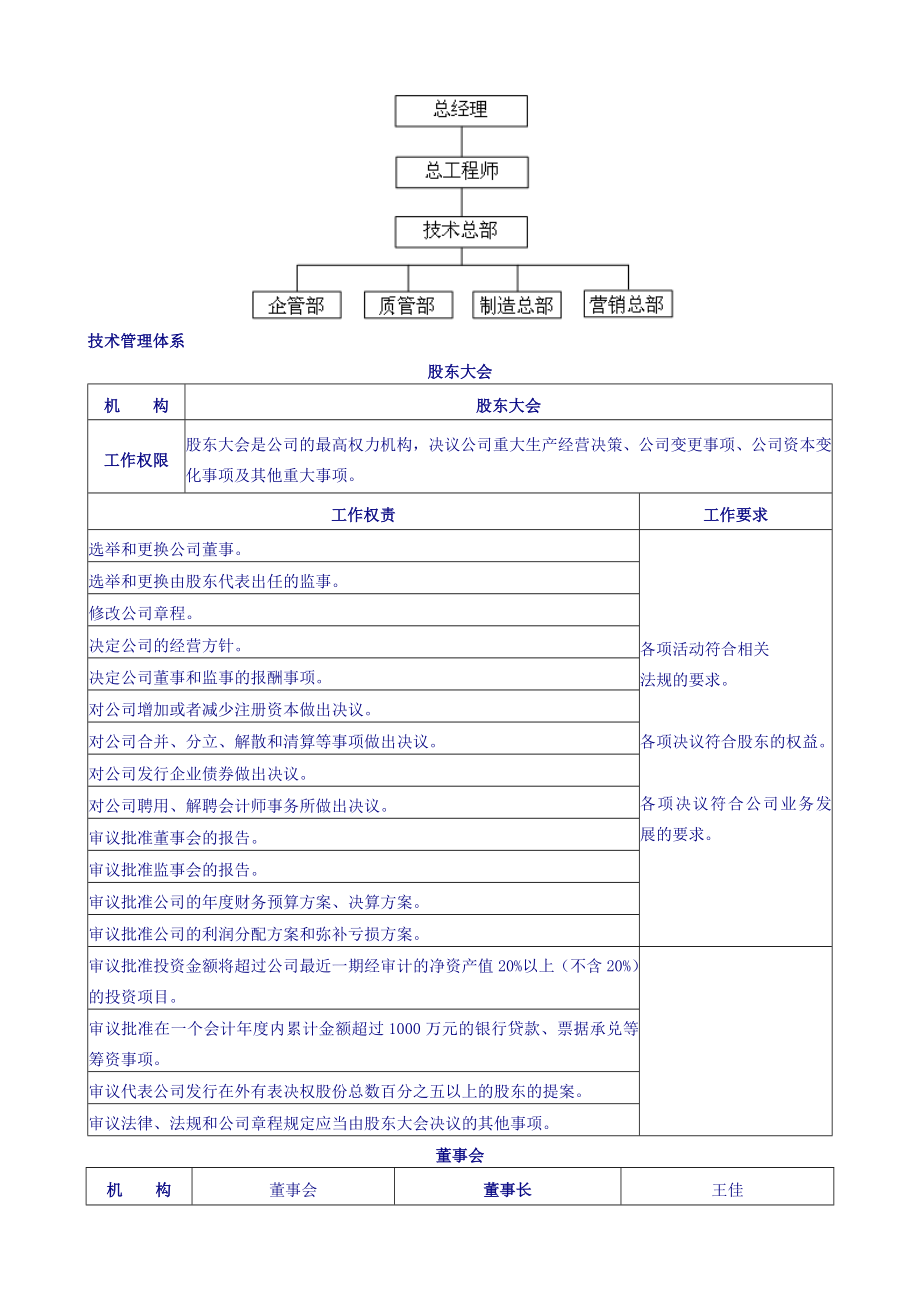 富士康公司组织架构及部门职责.doc