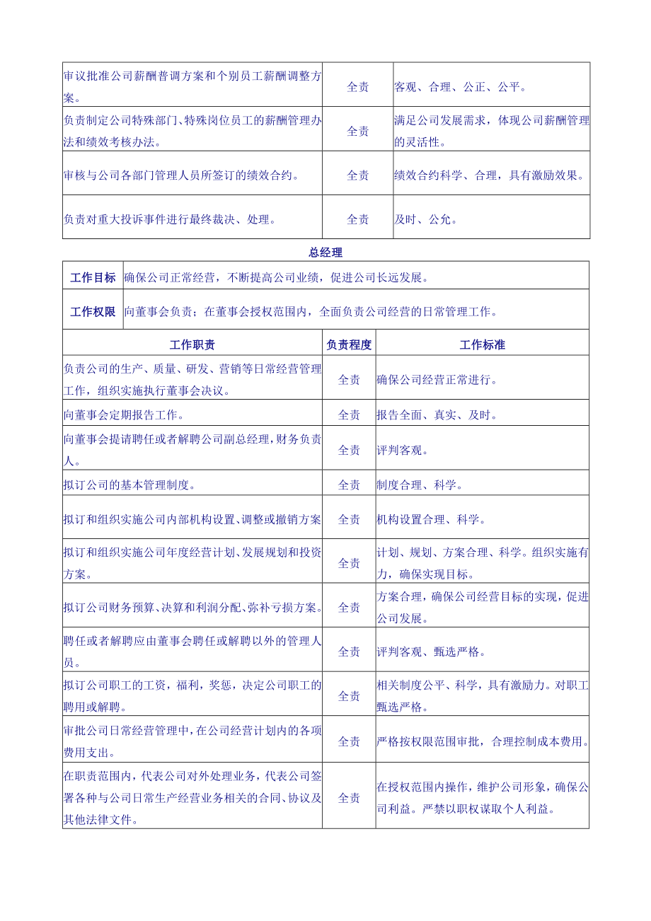 富士康公司组织架构及部门职责.doc