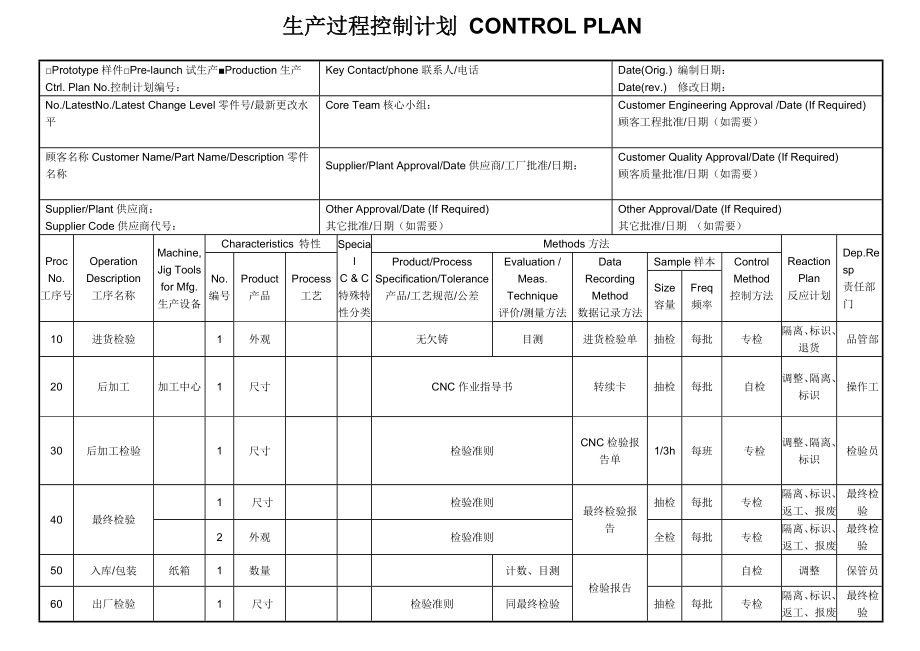 生产过程控制计划.doc