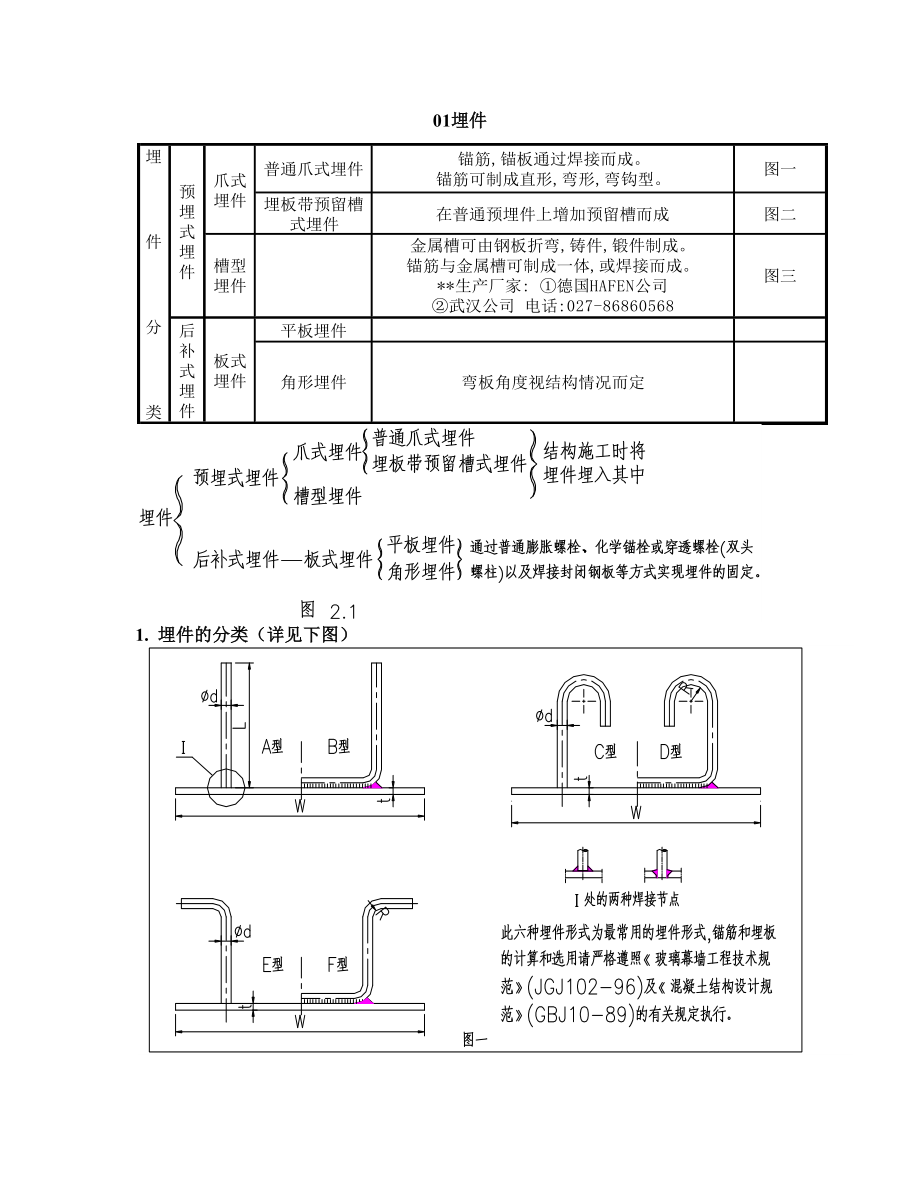 幕墙预埋件规范.doc