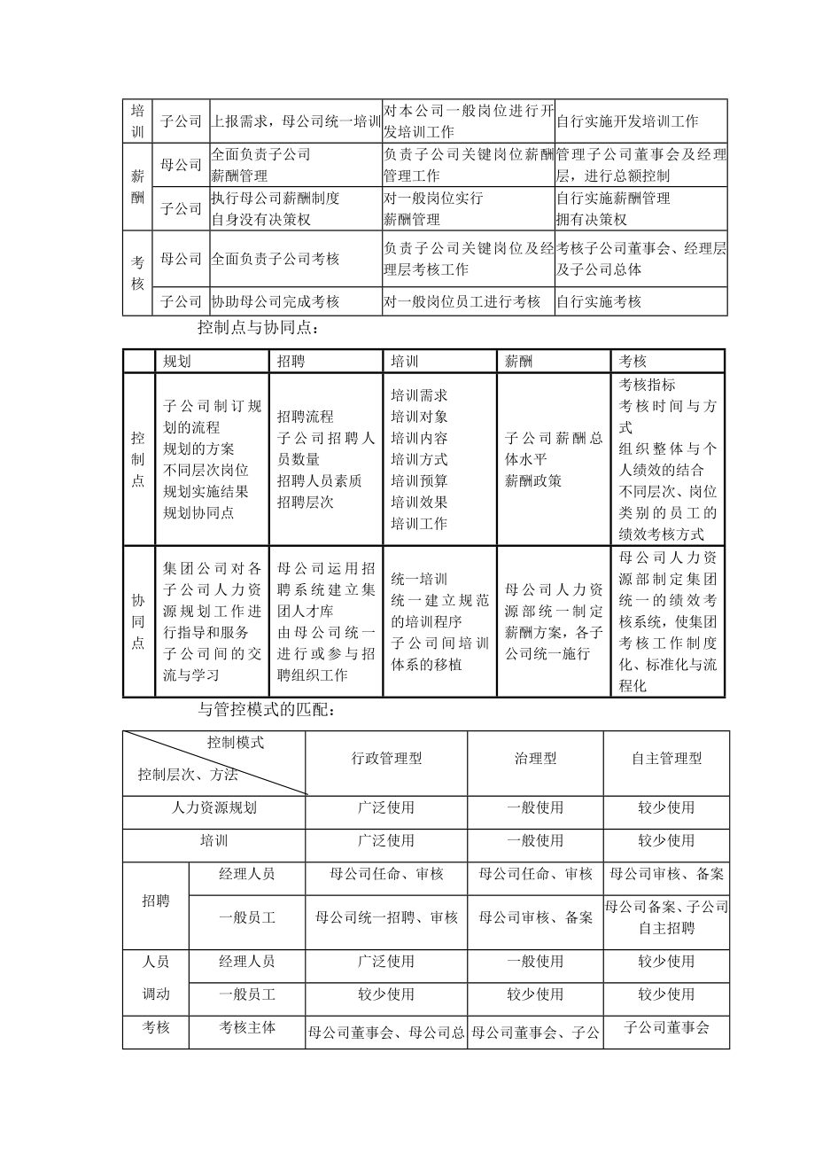 母子公司管控.doc