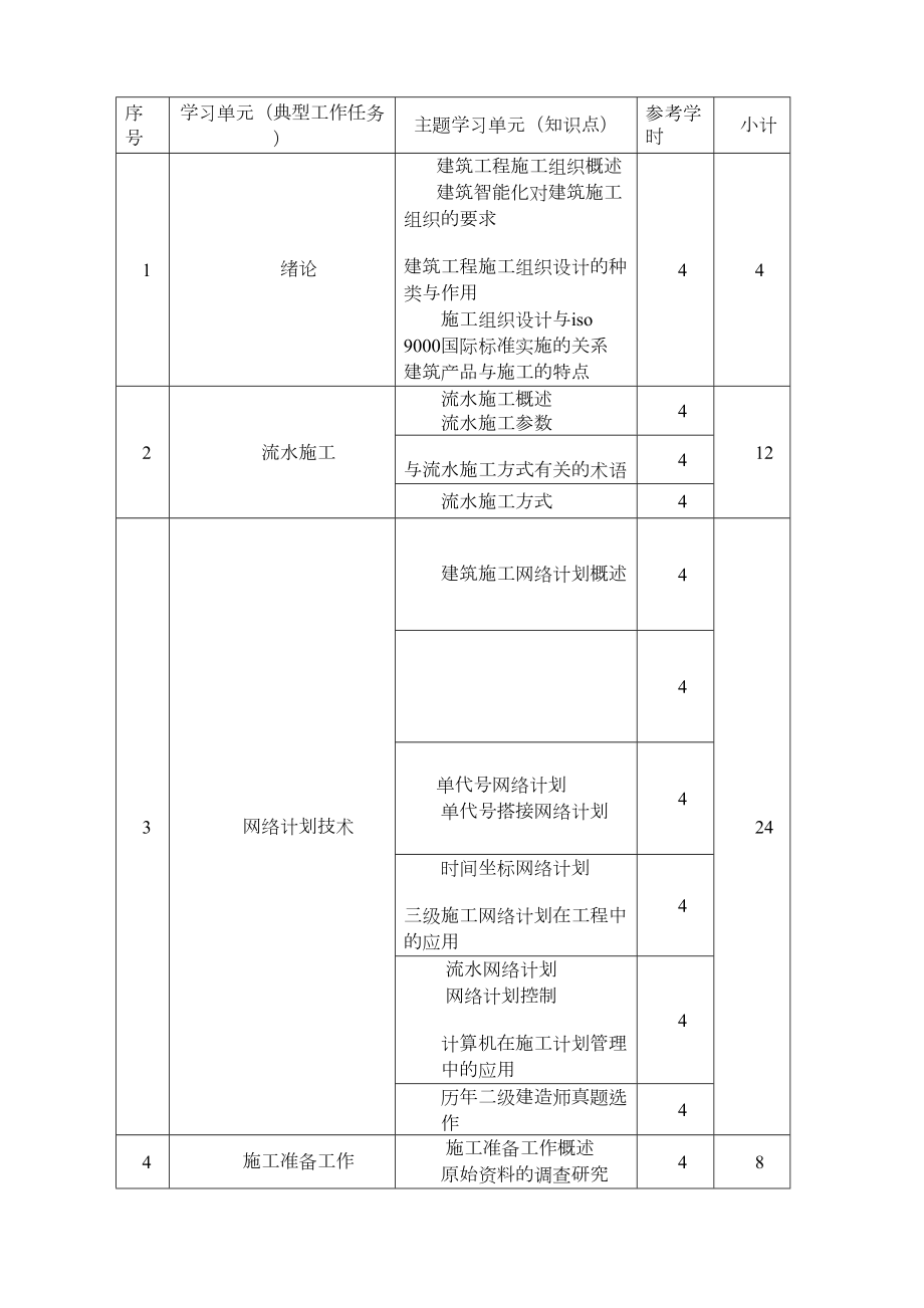 施工组织设计课程标准.doc