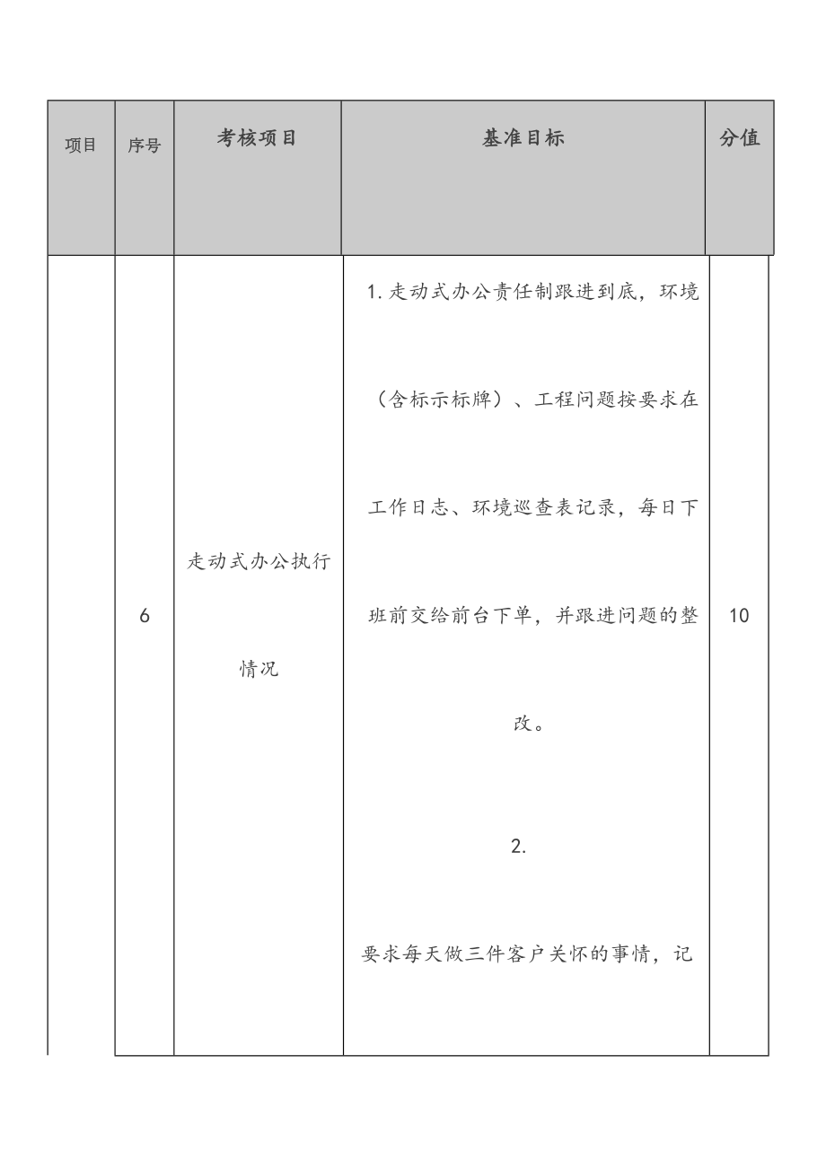 最新物业公司各部门主管岗位考核内容.doc