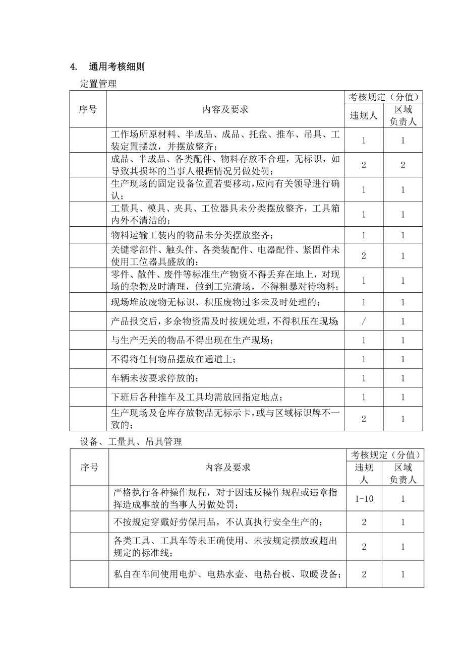 安全生产现场管理办法.doc