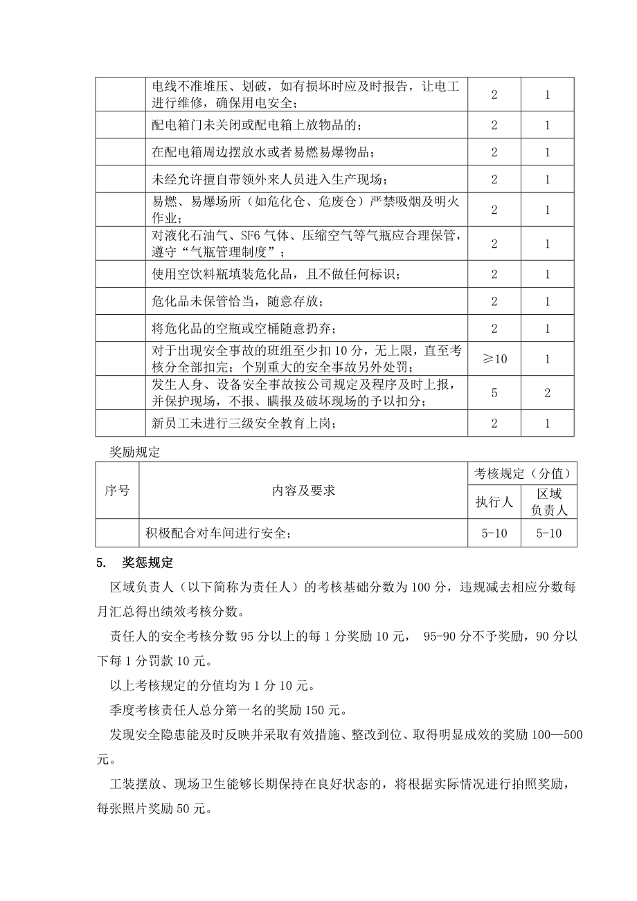 安全生产现场管理办法.doc