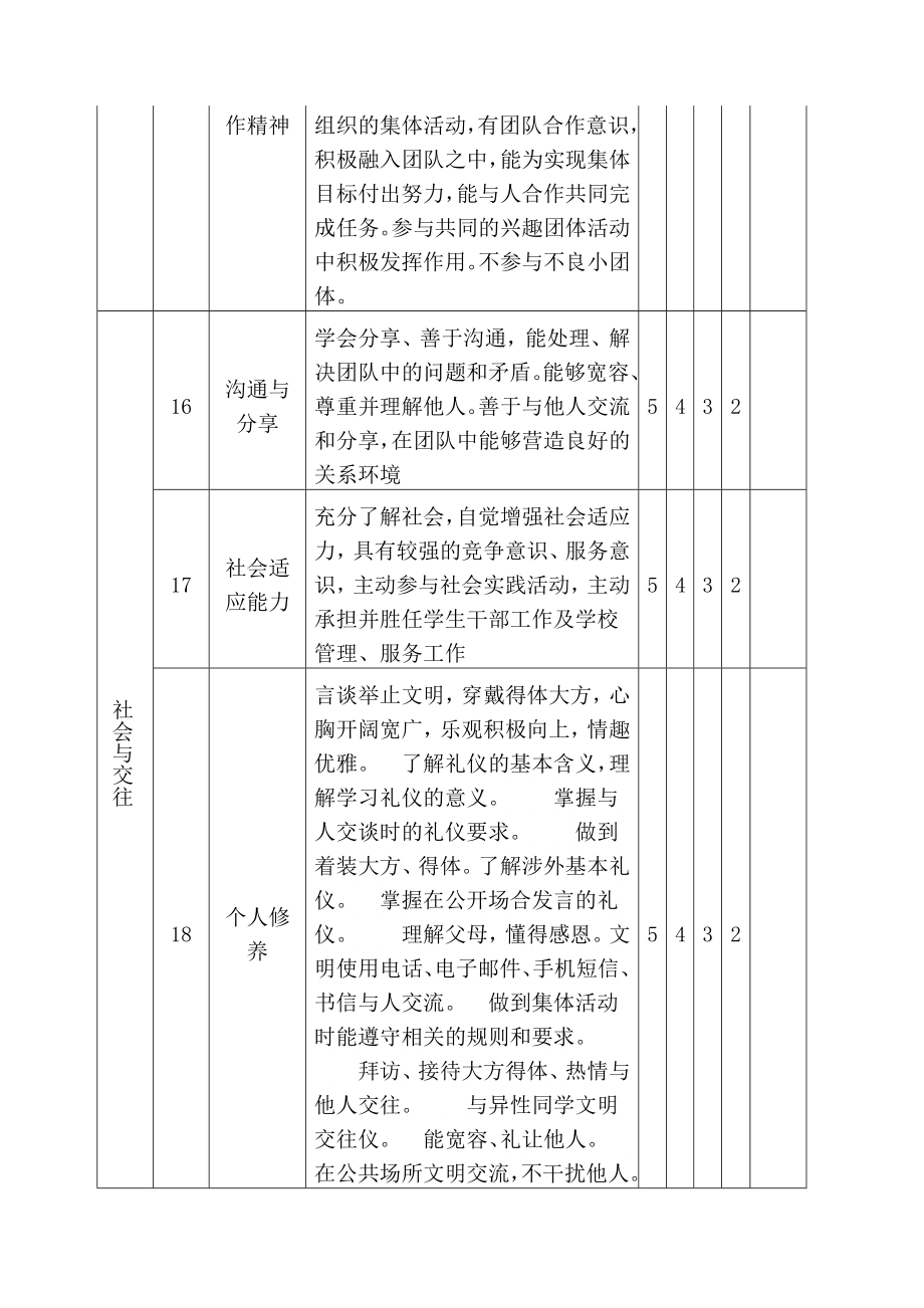 二、学生德育素质评价量化表.doc