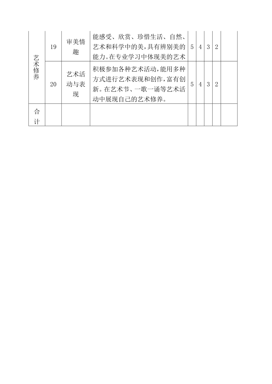 二、学生德育素质评价量化表.doc