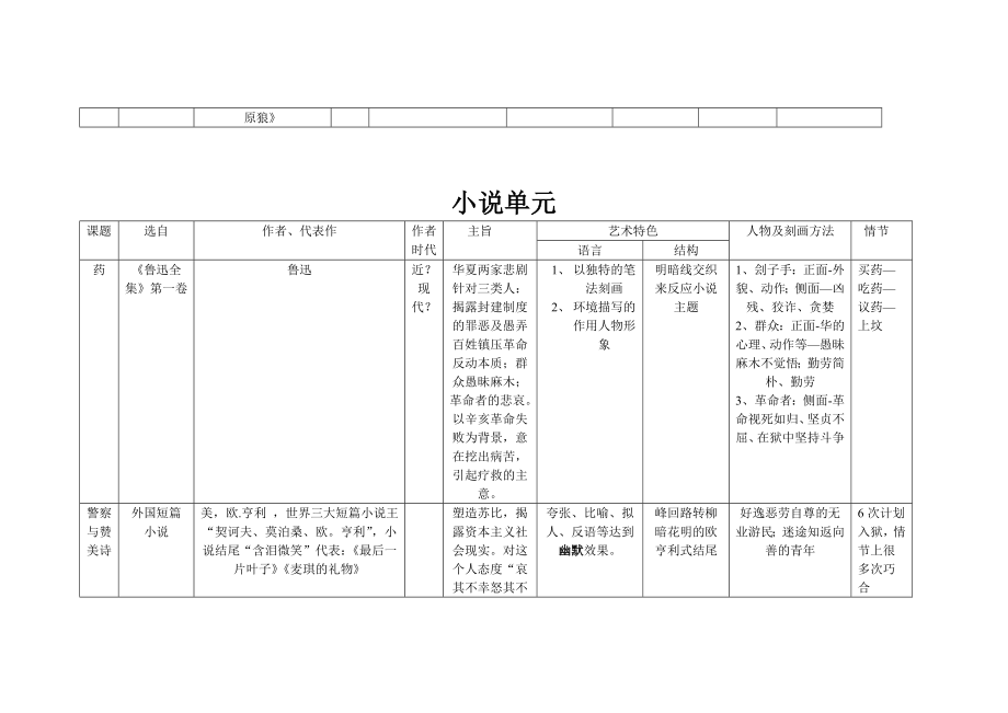 各单元语文整理表格.doc