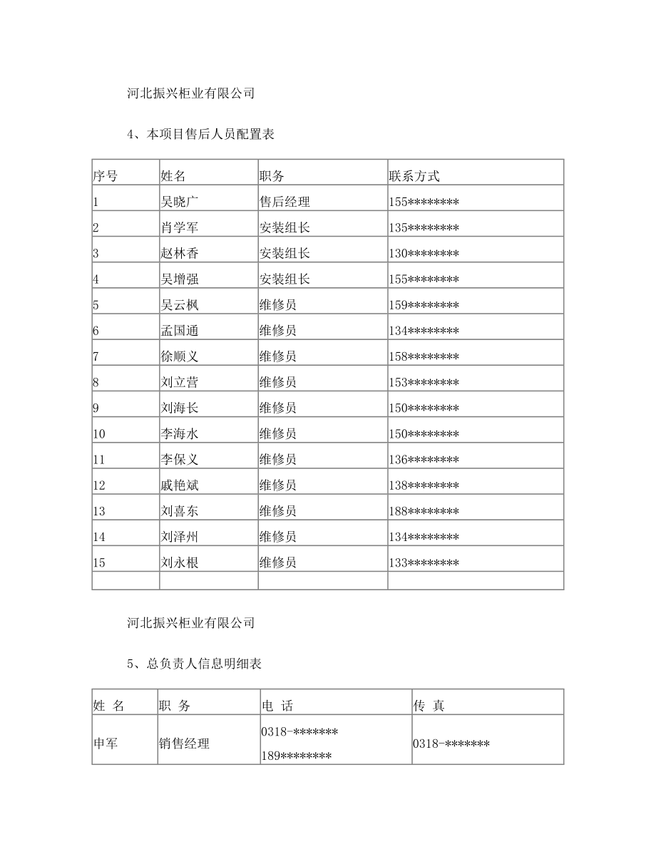 十三、投标货物技术规范偏离表.doc