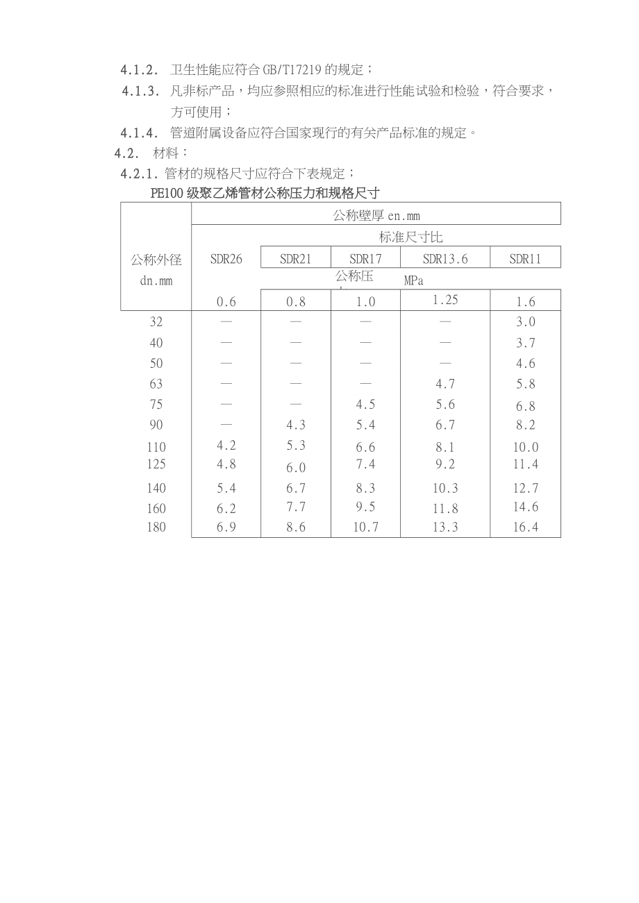 PE给水管道标准.doc