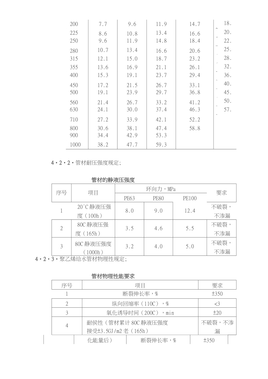 PE给水管道标准.doc