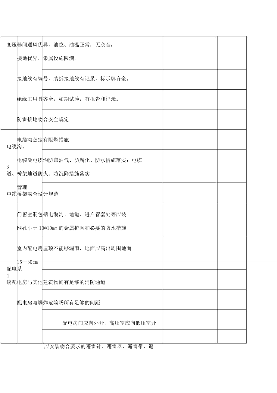 电气线路安全检查表格范例.doc