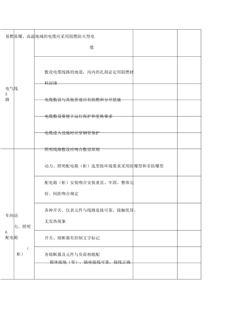 电气线路安全检查表格范例.doc