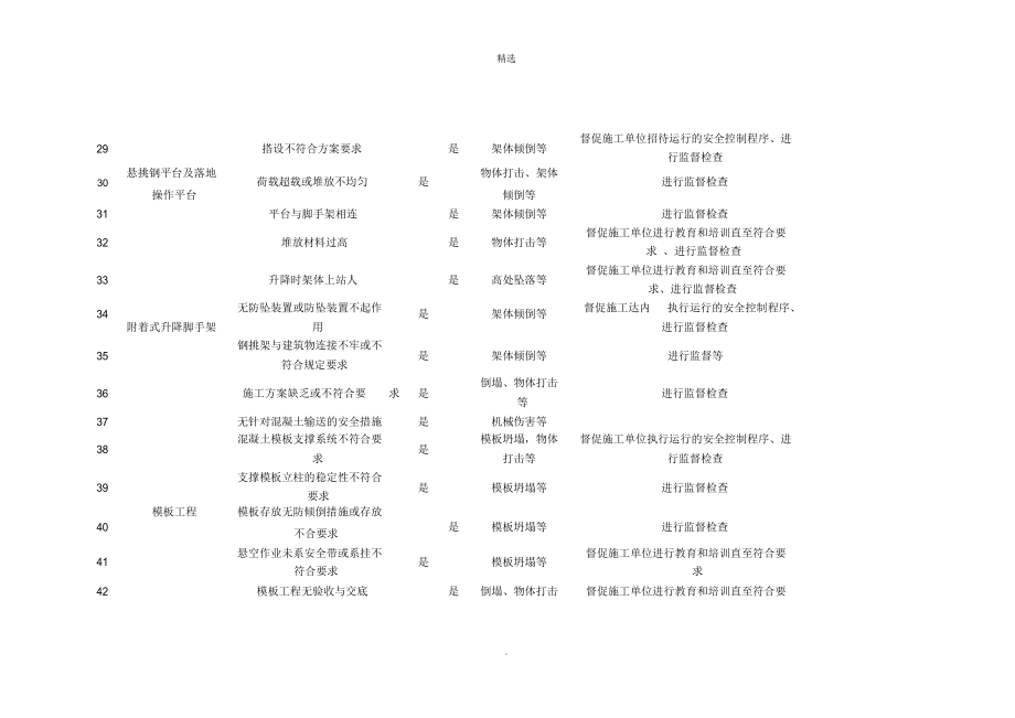 危险源及控制措施.doc