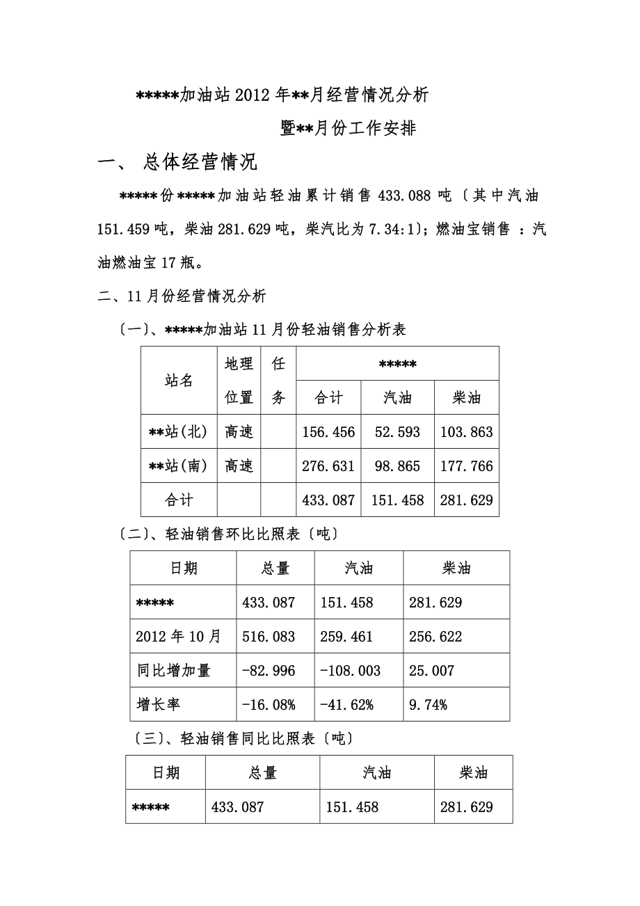 加油站经营分析报告.doc