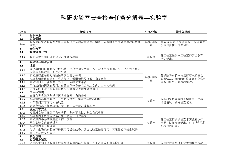 科研实验室安全检查任务分解表—实验室.doc