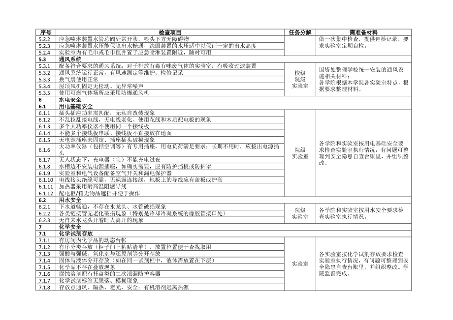 科研实验室安全检查任务分解表—实验室.doc