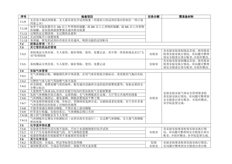 科研实验室安全检查任务分解表—实验室.doc