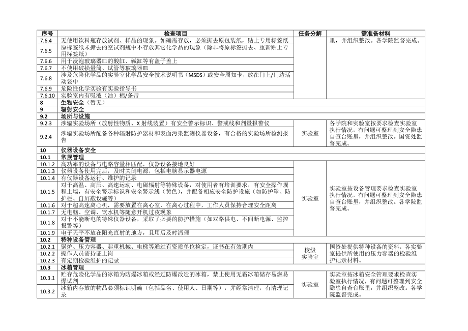 科研实验室安全检查任务分解表—实验室.doc