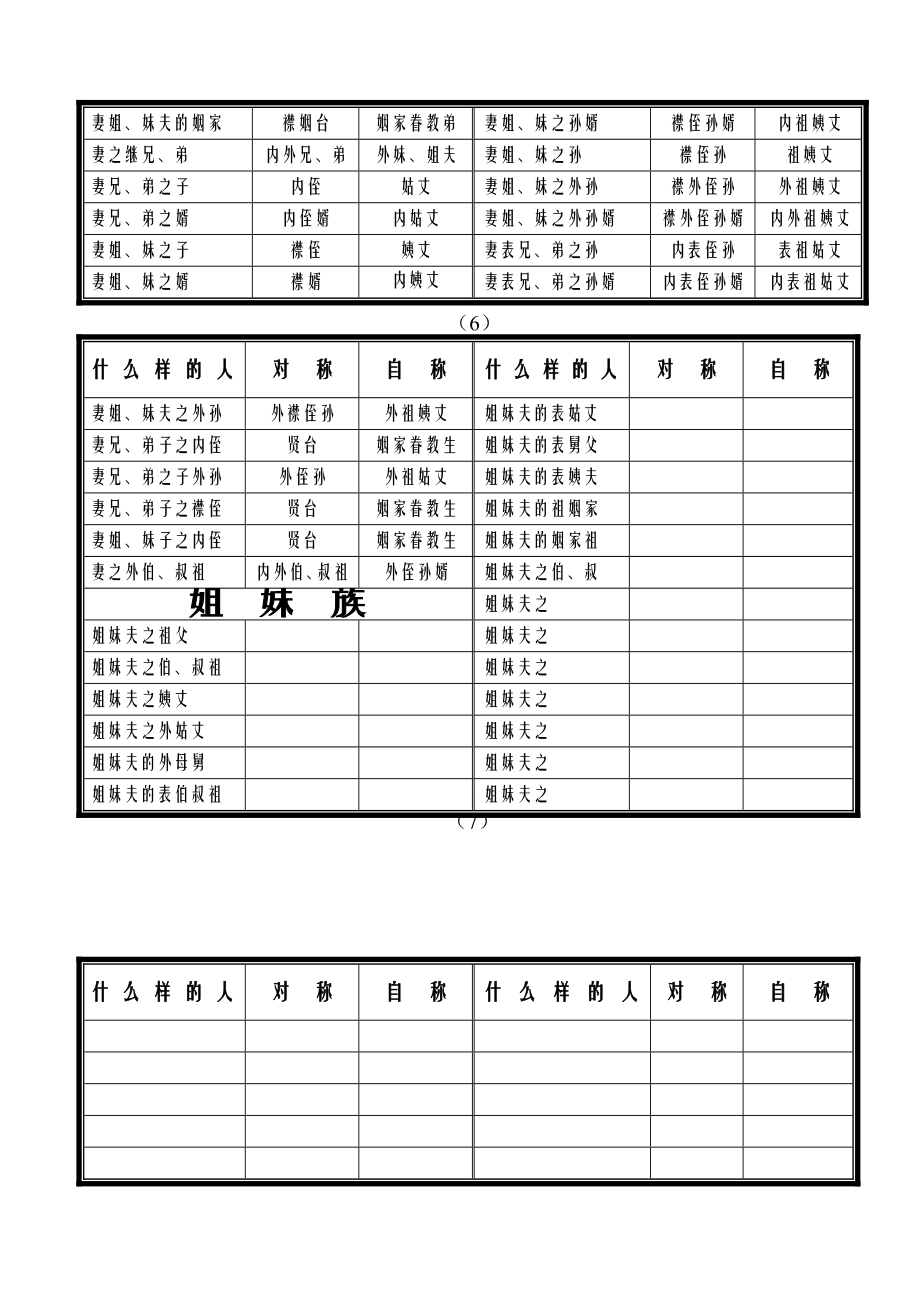 各种称呼大全.doc