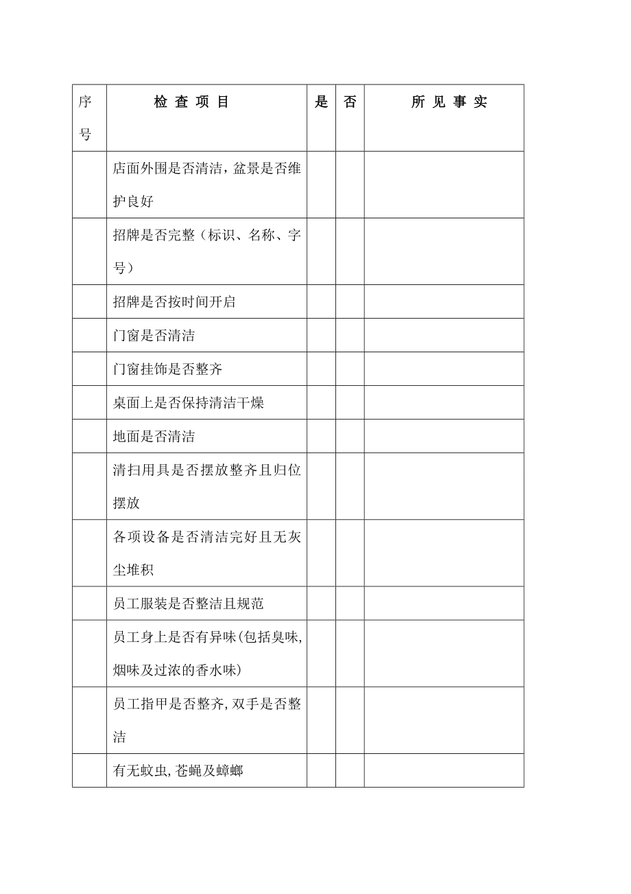 巡店检查表qsc检查内容.doc