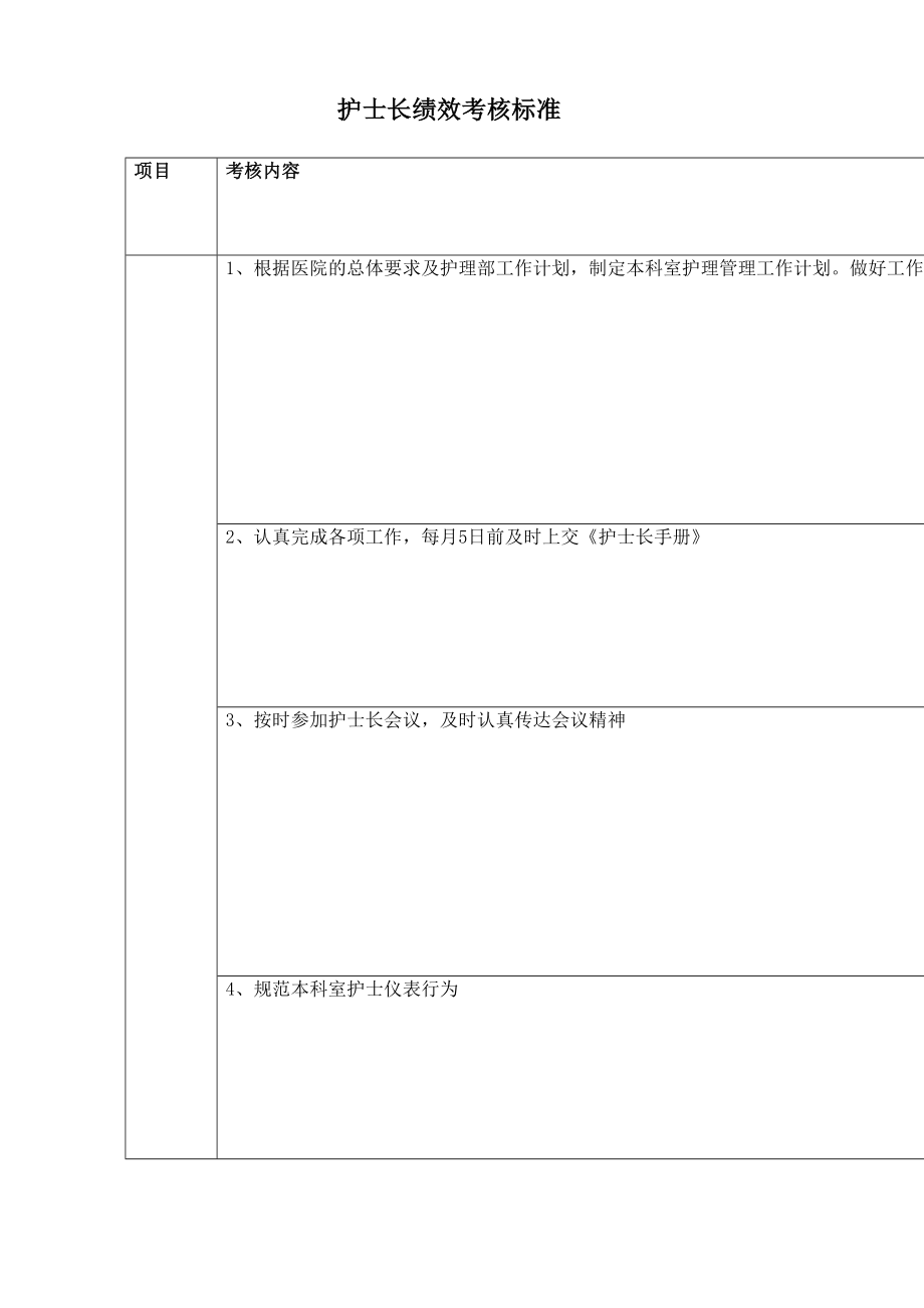 护士长绩效考核标准.doc