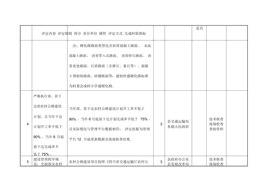 农村道路硬化标准_附件2.doc