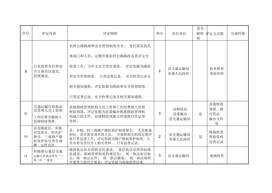 农村道路硬化标准_附件2.doc