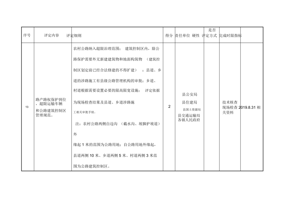 农村道路硬化标准_附件2.doc