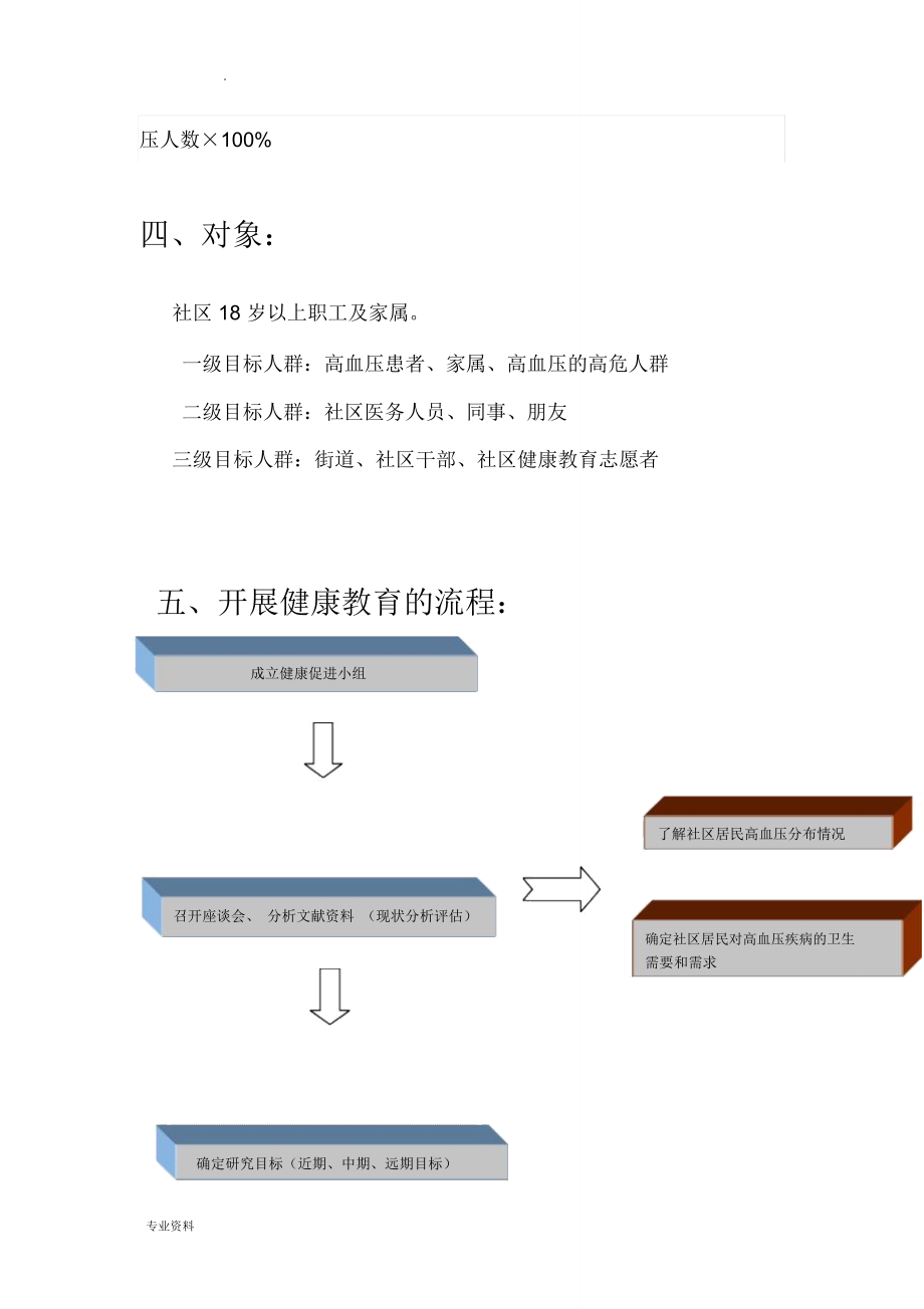 社区高血压健康教育计划书.doc