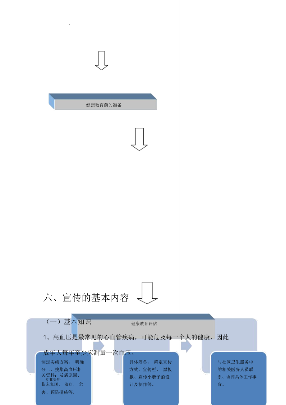 社区高血压健康教育计划书.doc