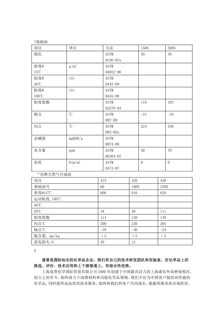 中国基础油标准N基础油N基础油N基础油N基础油.doc