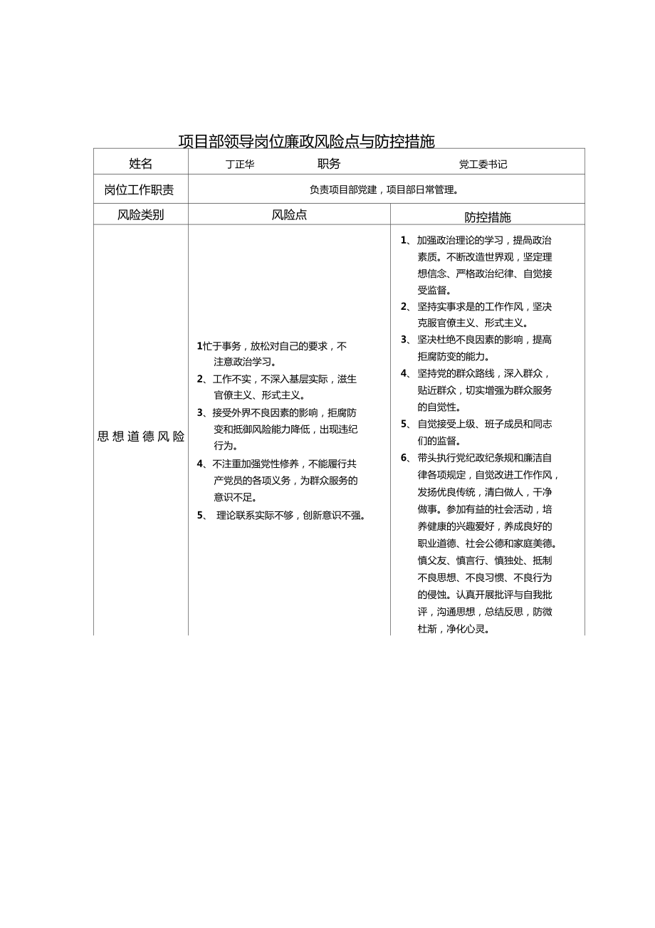 单位廉政风险点与防控措施.doc