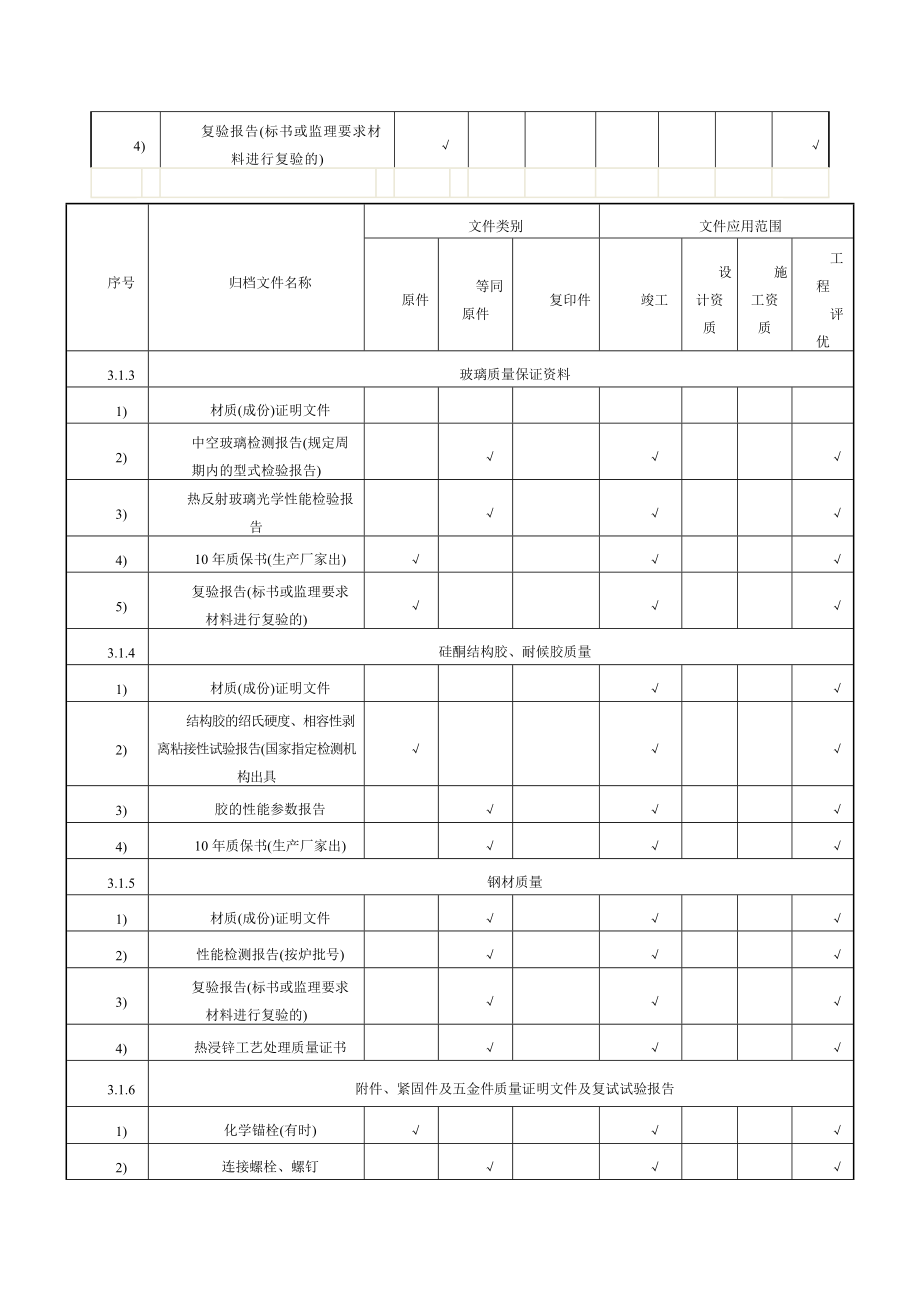 幕墙工程竣工资料整理、归档内容.doc